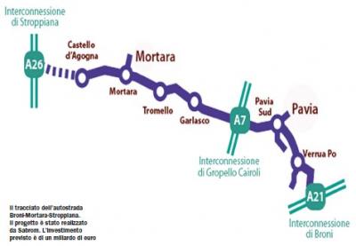 Broni_Mortara_parla_il_presidente_di_Sabrom_Il_territorio_rischia_di_perdere_un_miliardo_di_investimenti_e_di_rimanere_al_palo_e_ringrazia_pubblicamente_il_Presidente_di_Ance_Pavia_Dott_Ing_Arch_Alberto_Righini